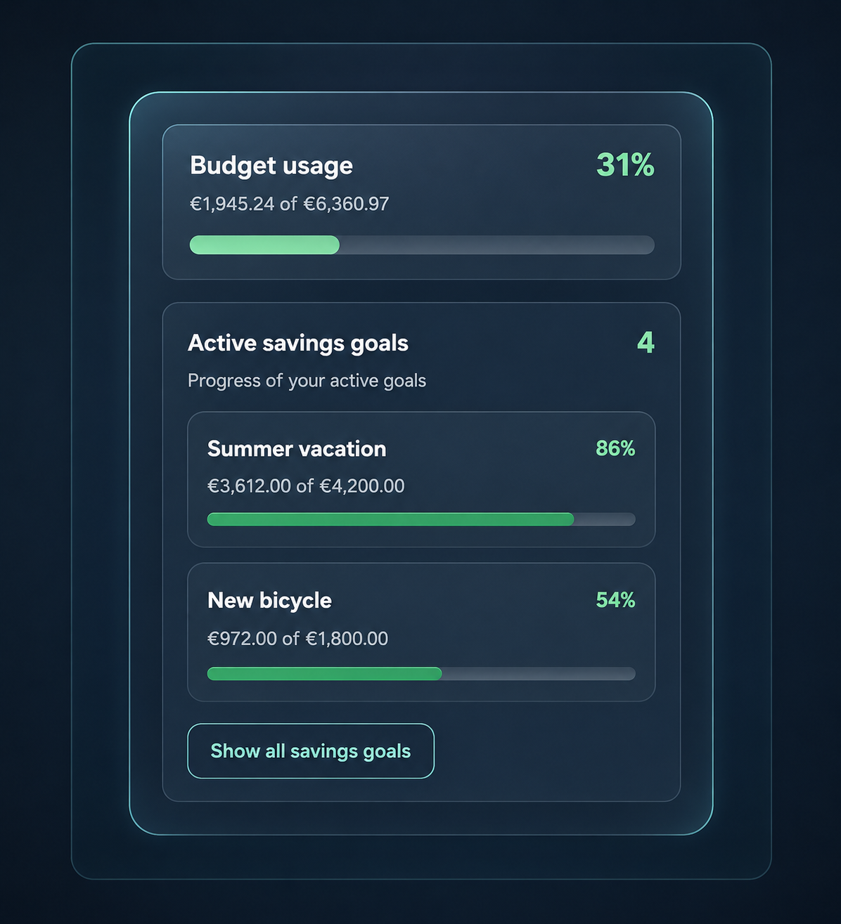FinanzBar budget usage and savings goals visual