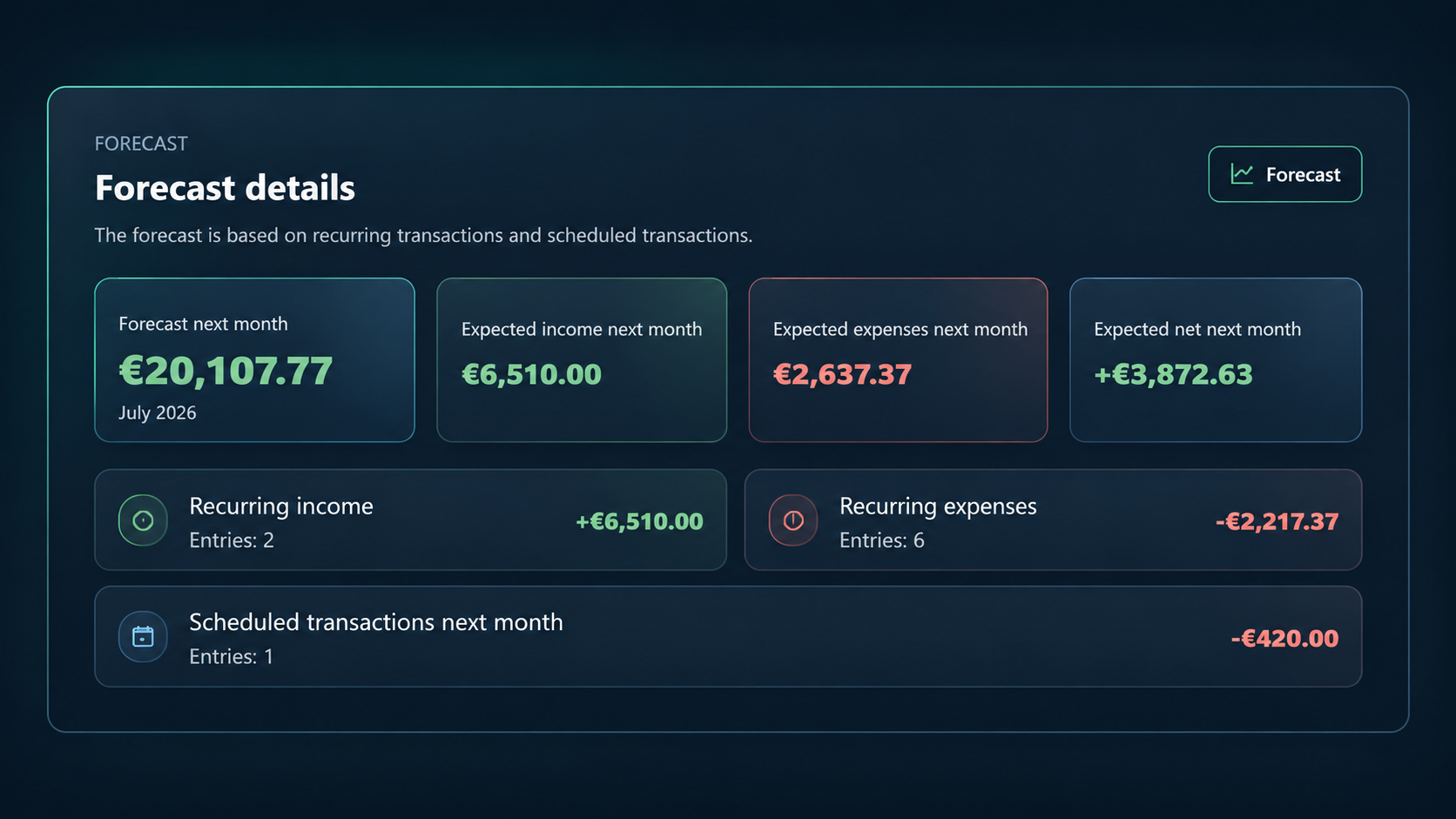FinanzBar forecast dashboard visual with recurring and scheduled transactions
