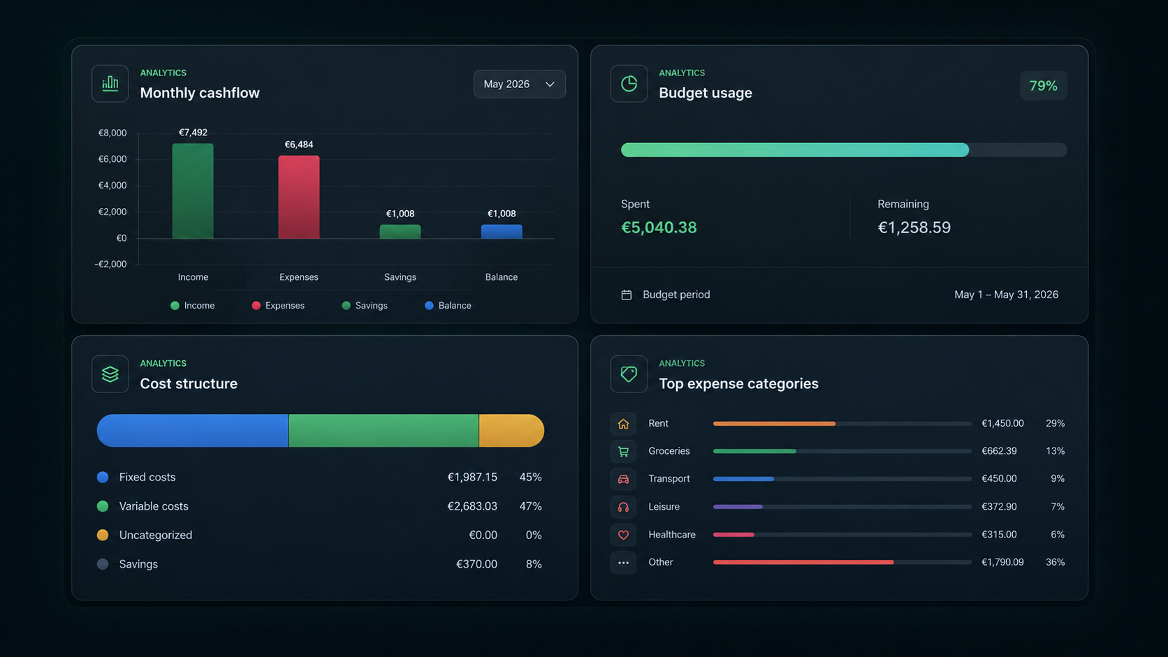 FinanzBar monthly planning dashboard visual